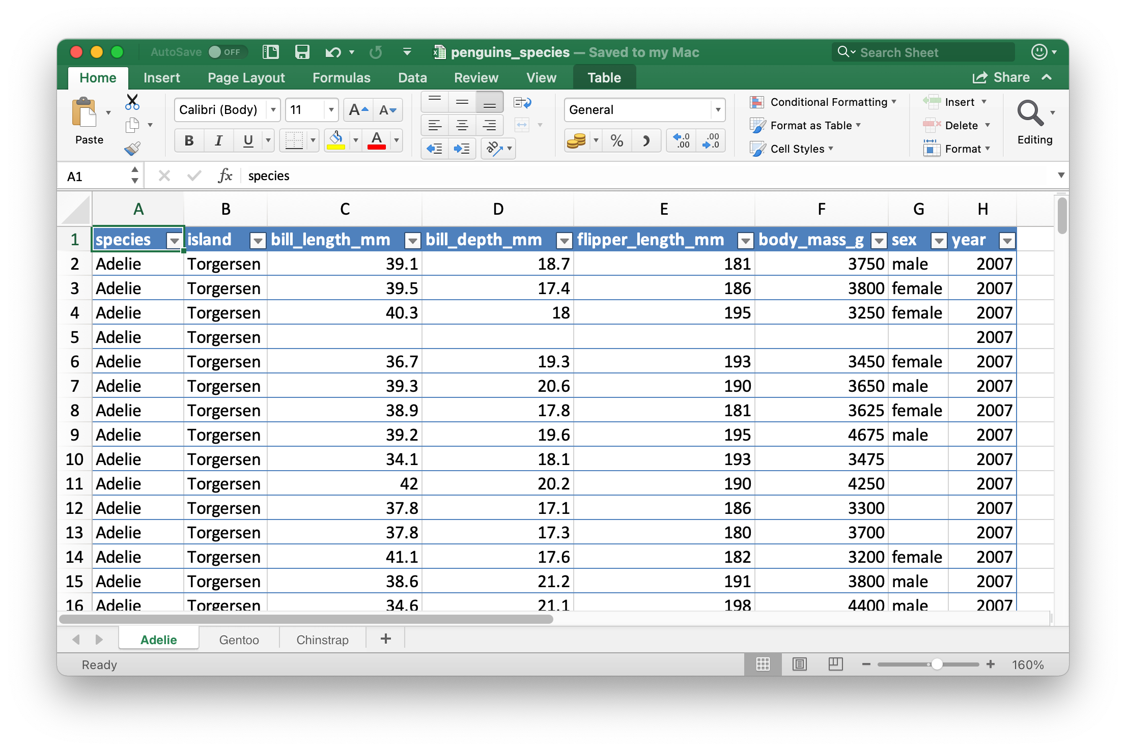 A look at the penguins spreadsheet in Excel. The spreadsheet contains has three sheets: Torgersen Island, Biscoe Island, and Dream Island.